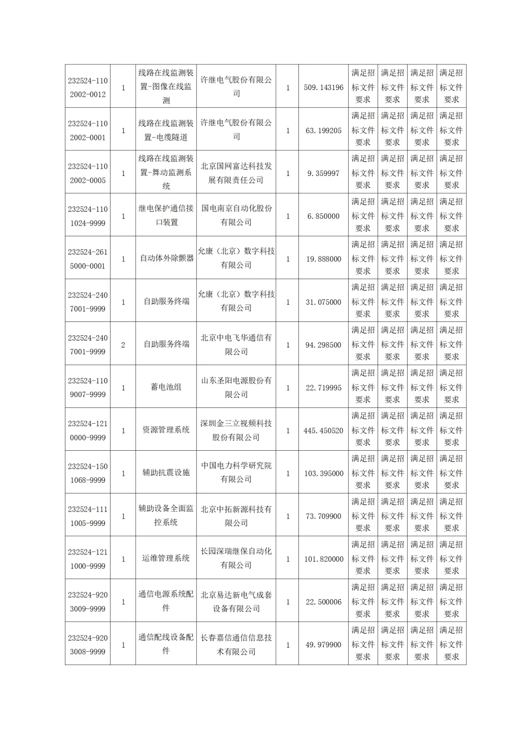 国网吉林电力2025第二次物资招标中标公示
