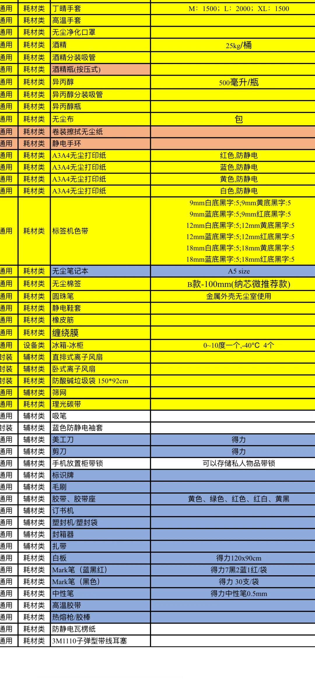 卑微小采购找货源