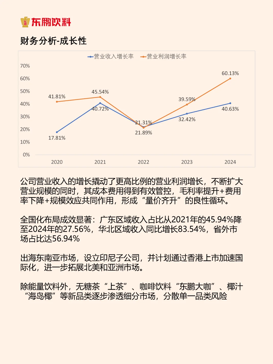 能量饮料扛把子，东鹏特饮有多狠？