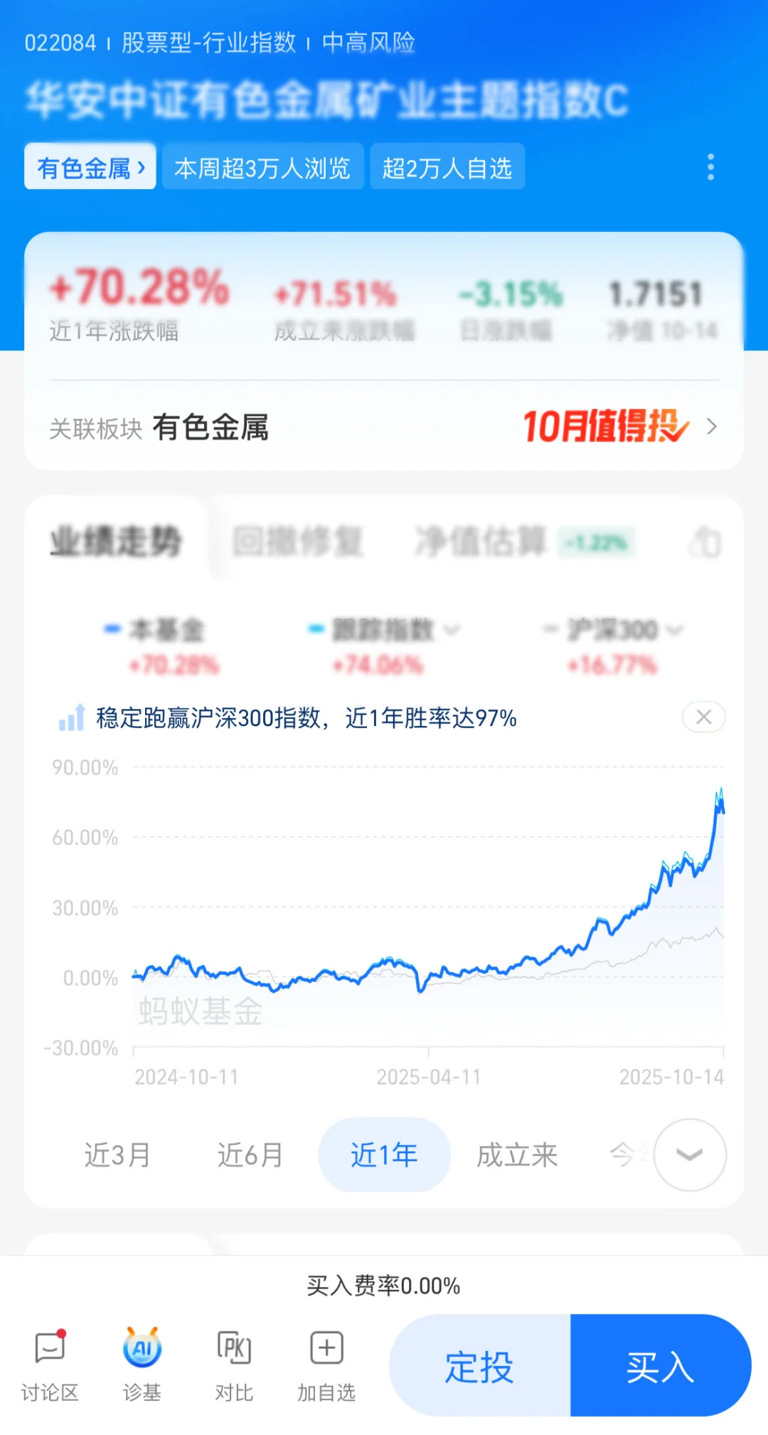 有色金属大?，进场的好机会？！