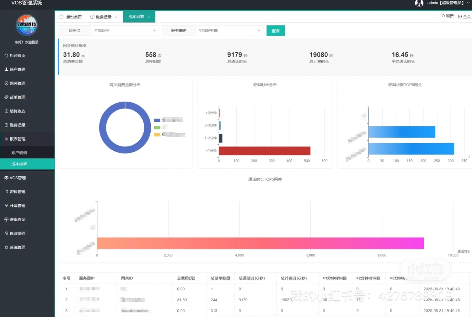 最新vos管理系统演示 (多VOS管理) 账户管理
