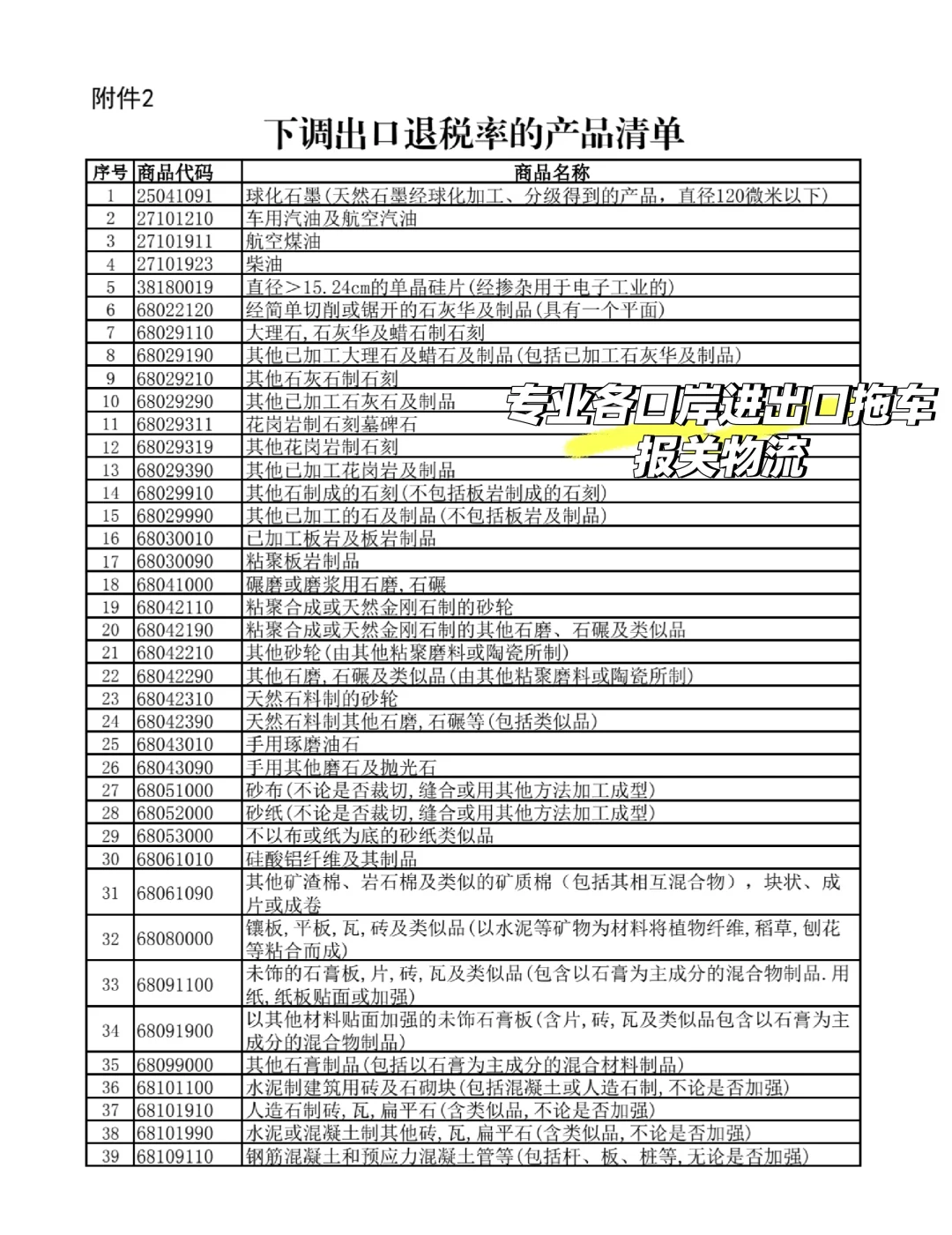12月1日起部分货物取消退税，你是否有关注
