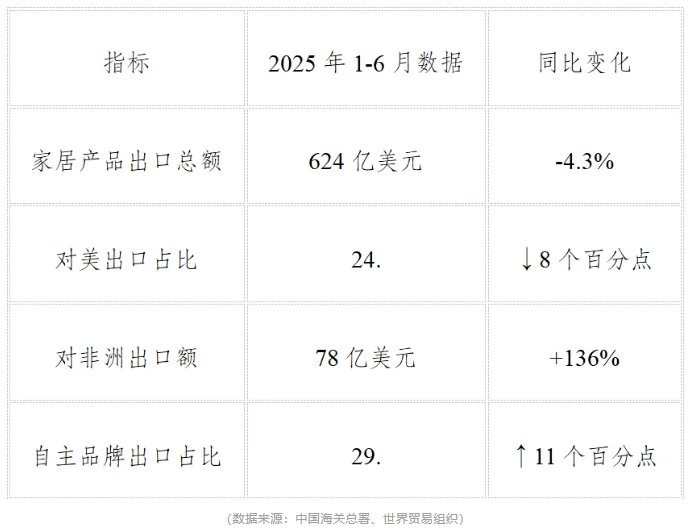2025 年外贸行业：智能家居，中国智造闪耀