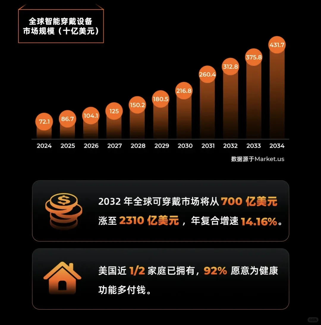 终于有人把智能穿戴说清楚了