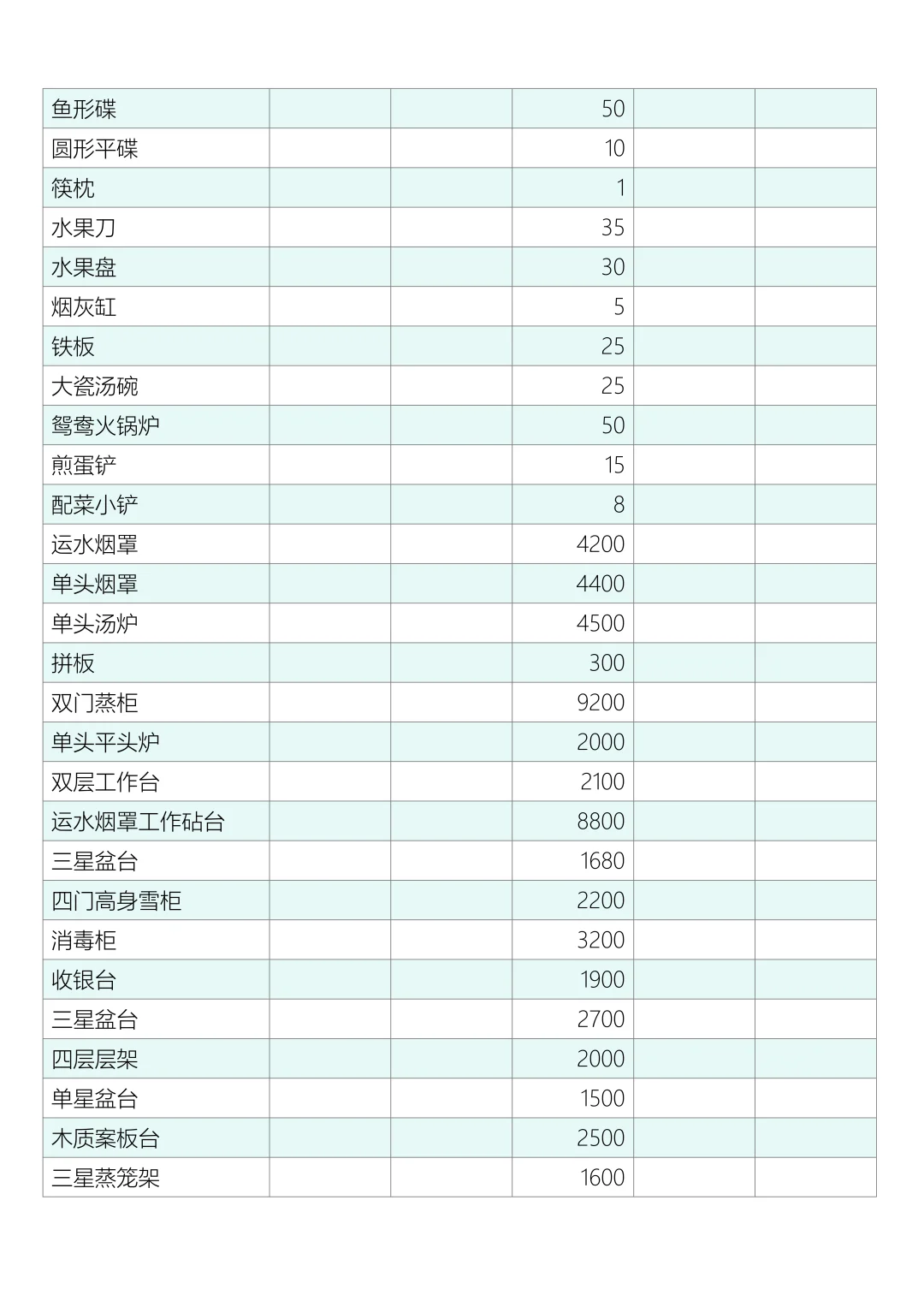 厨房用品采购清单