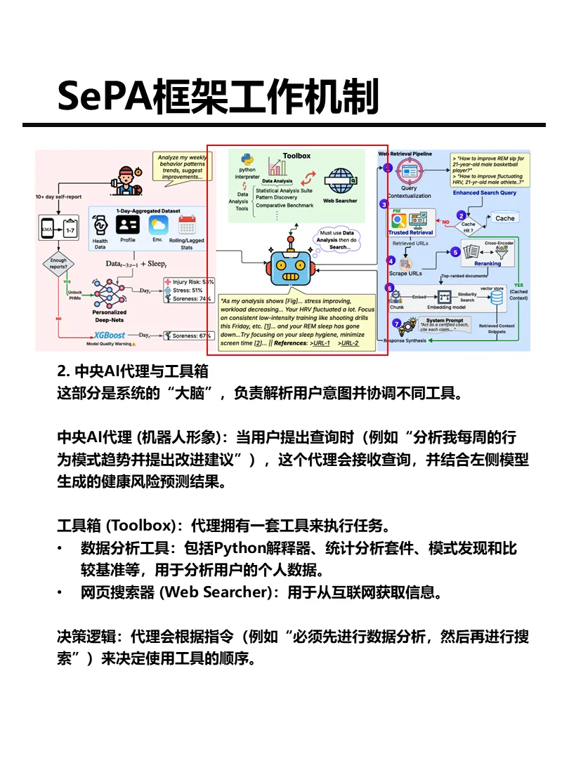 可穿戴设备结合RAG+Agent个性化健康教练