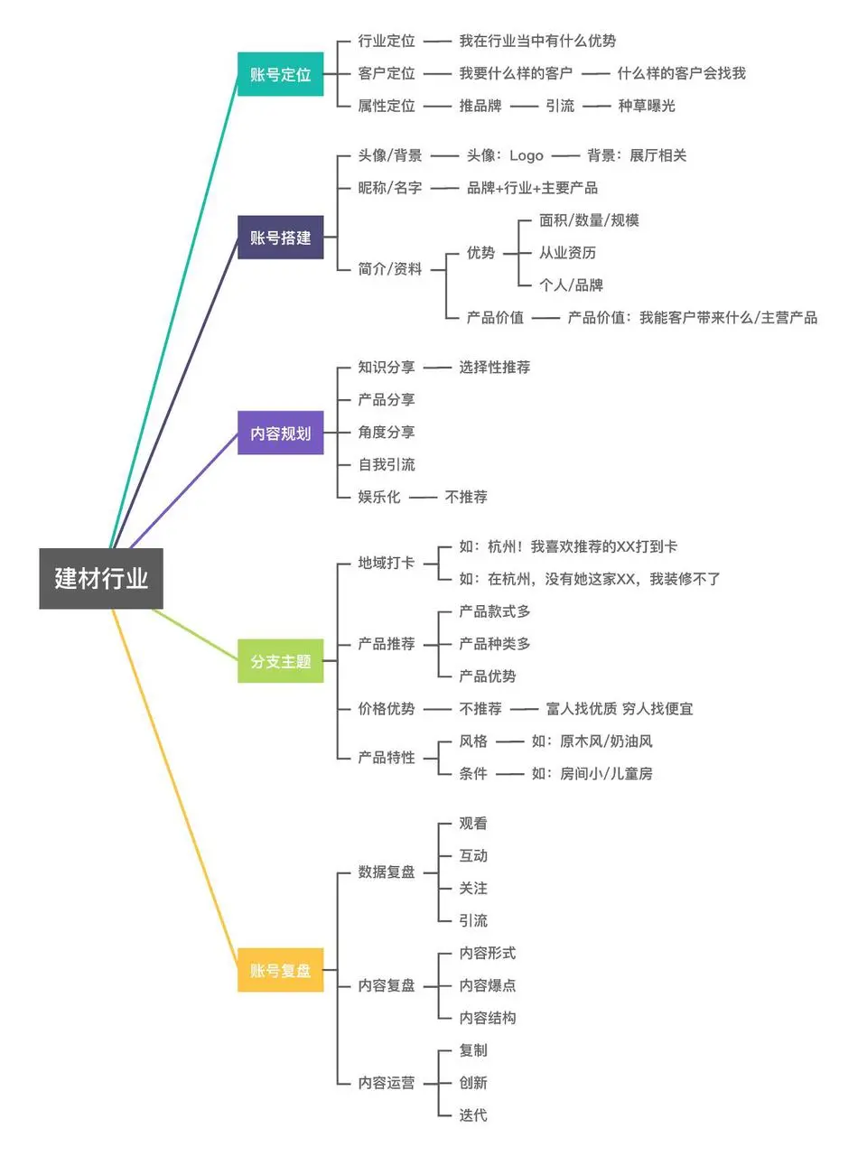 我发现用情绪做建材真的很容易爆