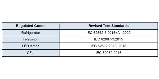 新加坡能效法规4月1日起强制执行