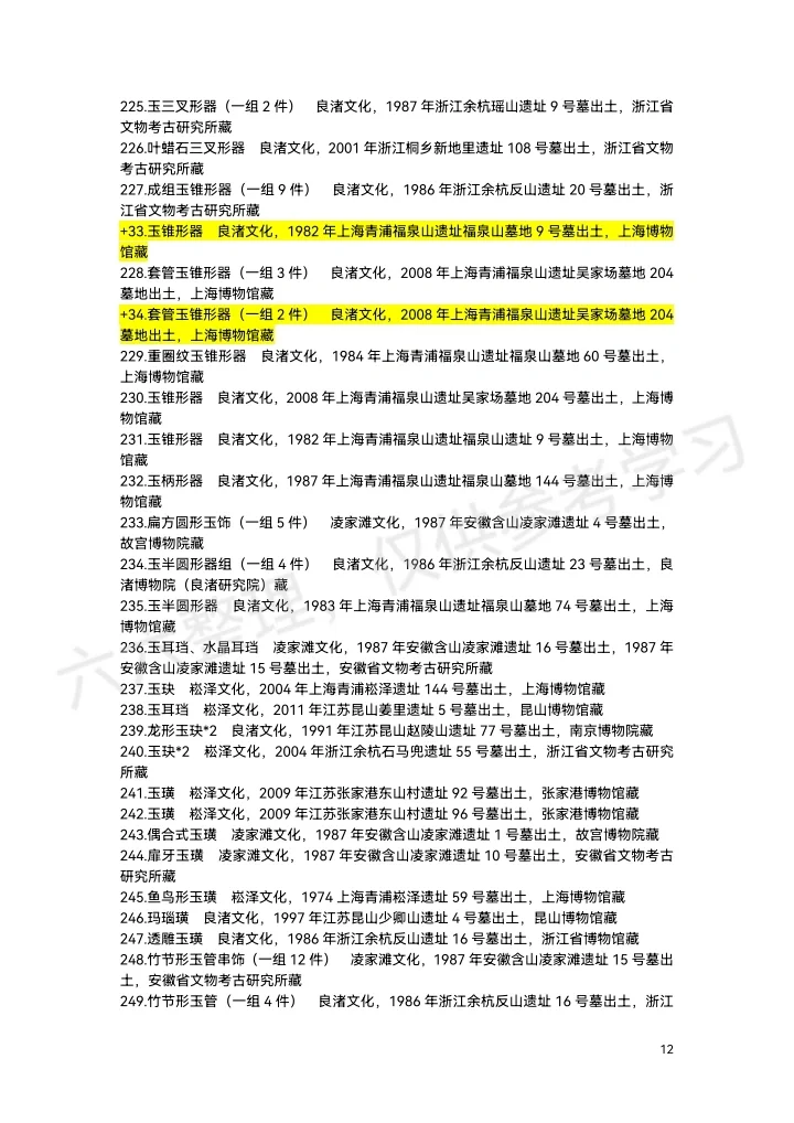 上博“实证中国”展览展品清单