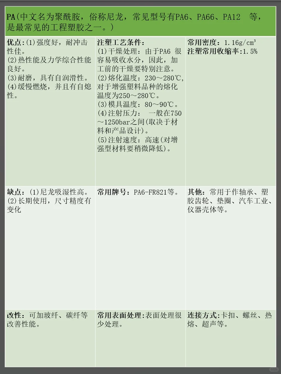 结构设计常用塑料材料特性