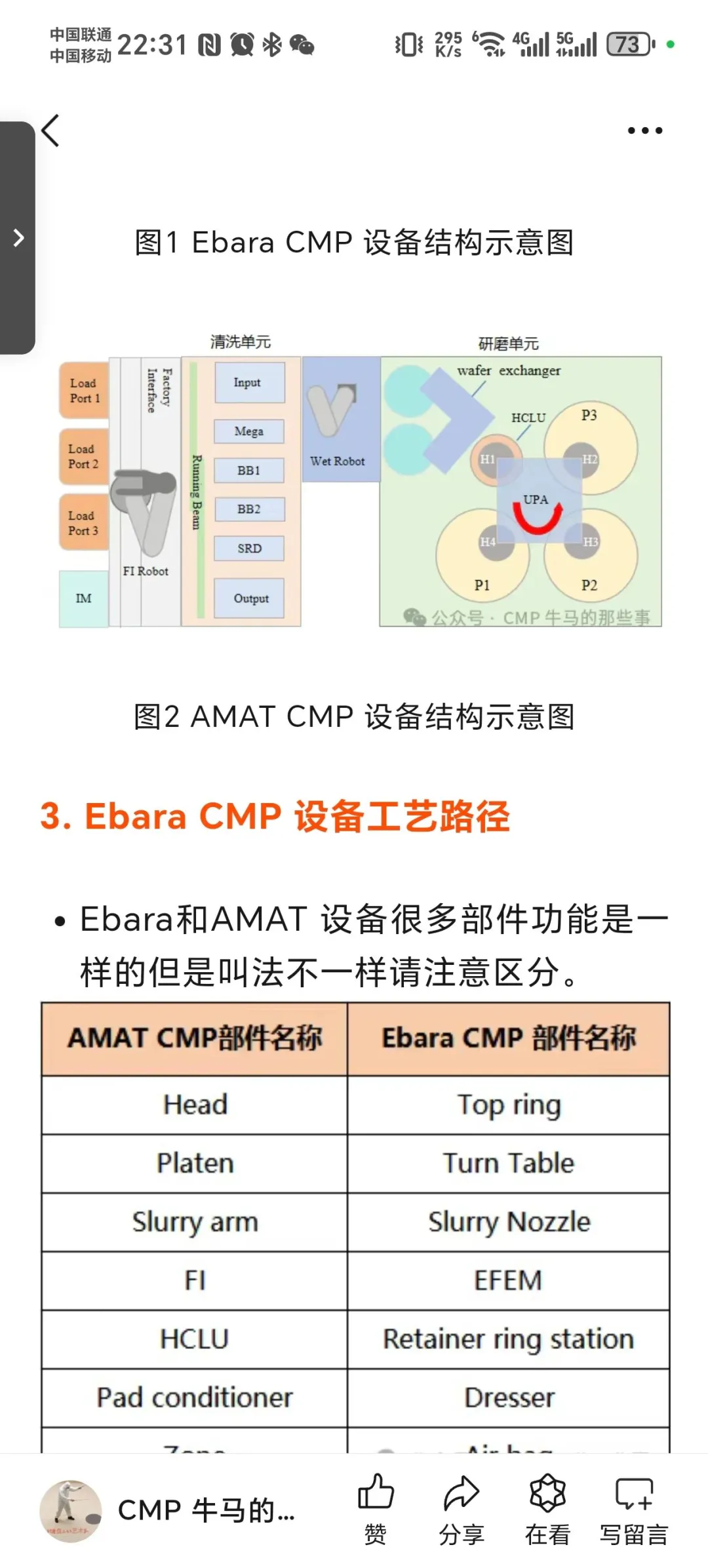 问题解答—Ebara CMP 设备相关