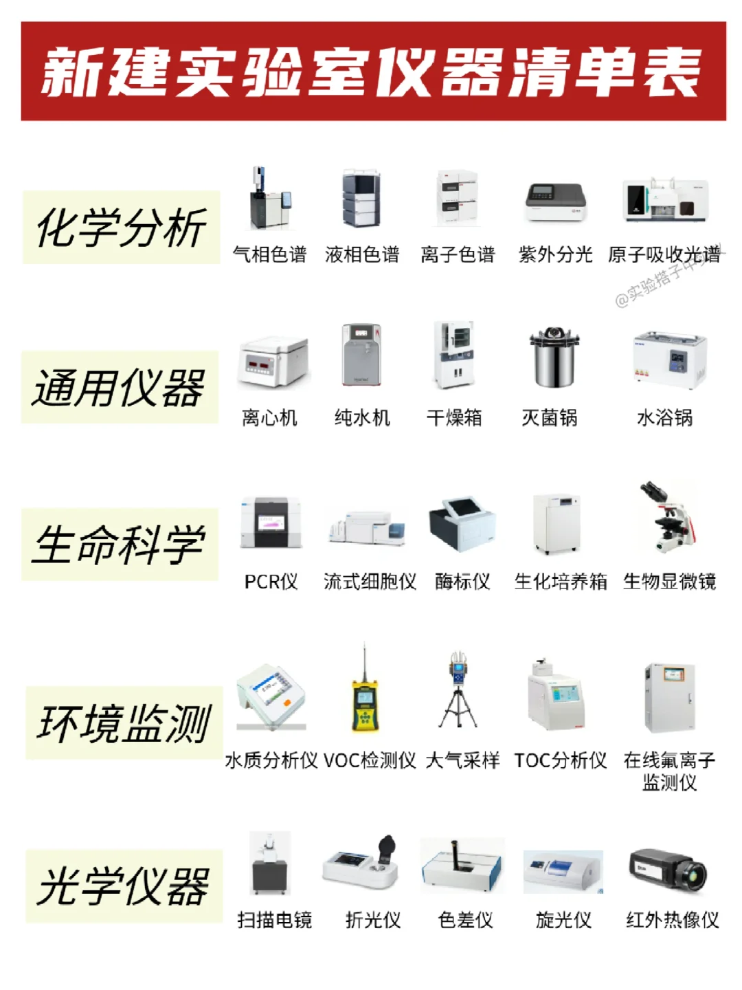 新实验室仪器清单‼️闭眼抄