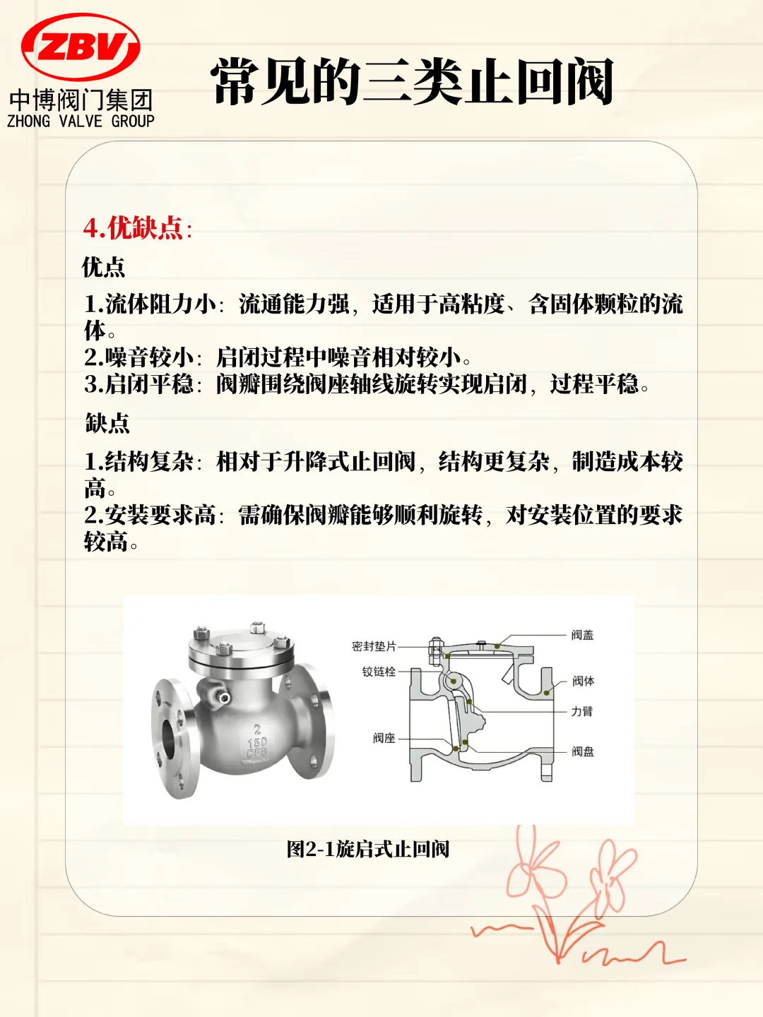 常见三类止回阀