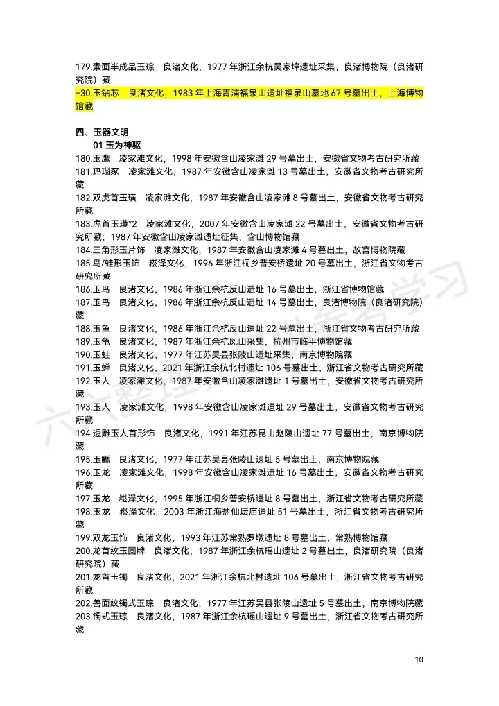 上博“实证中国”展览展品清单