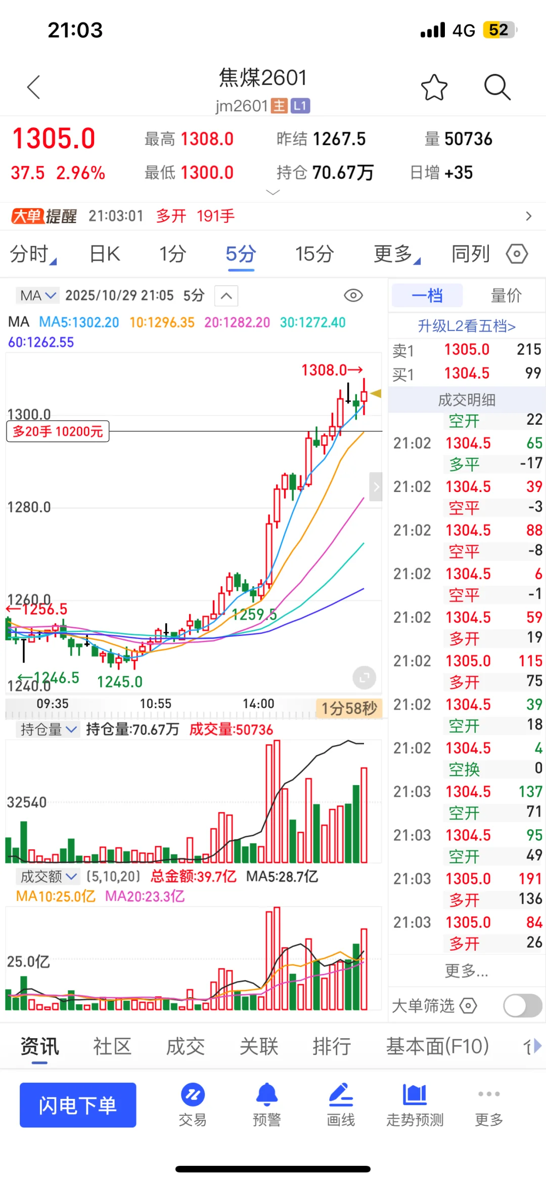 绝了！AI指标帮我抓准铁矿石20手多单节奏
