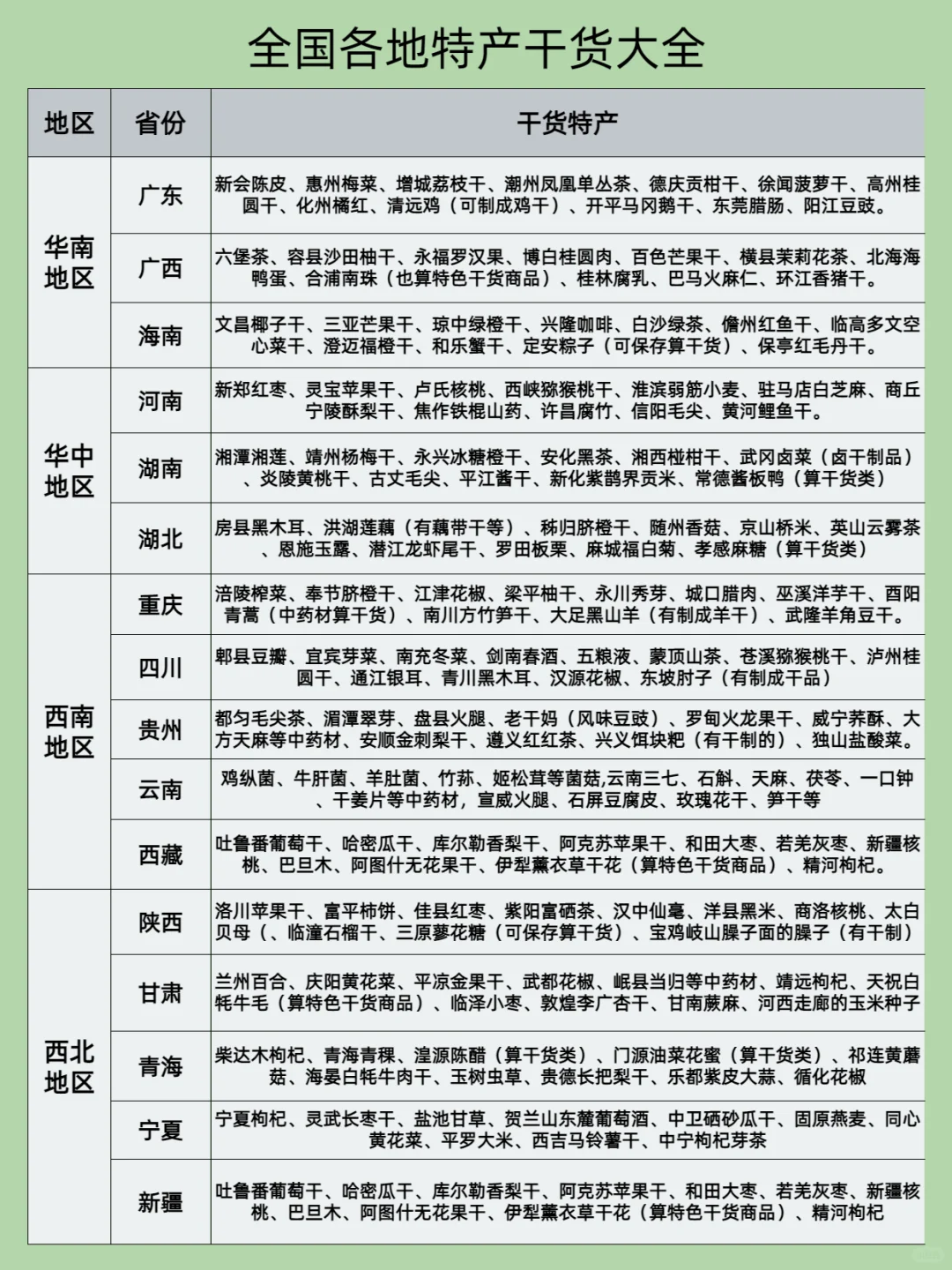 全国各地特产干货大全