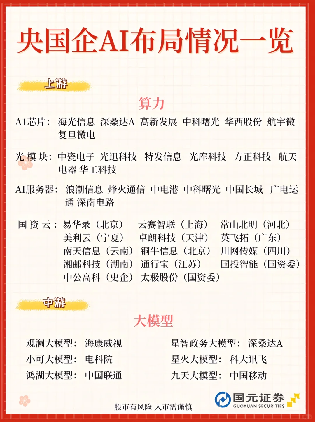 央国企AI布局情况一览