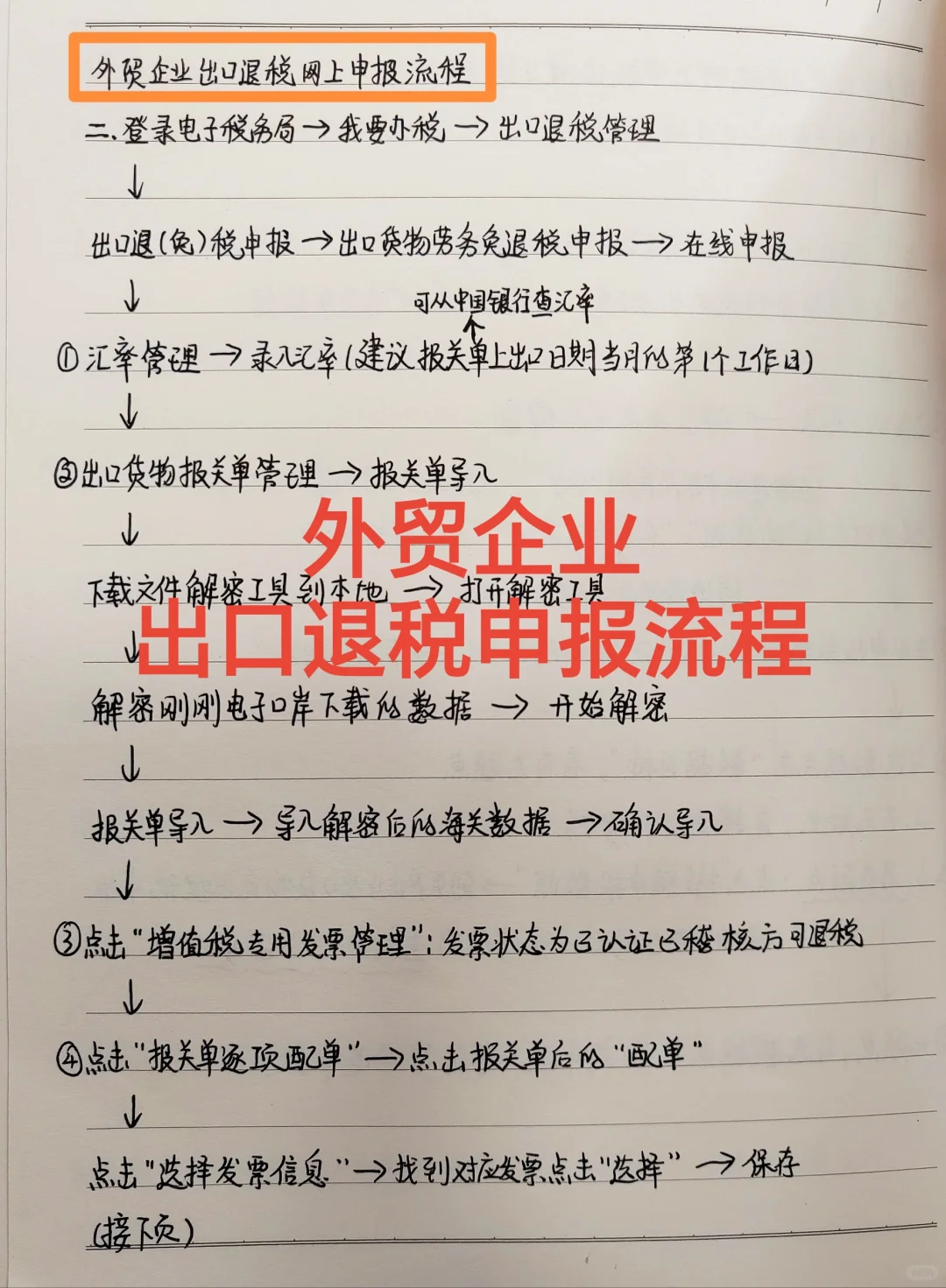 外贸企业出口退税申报流程！！