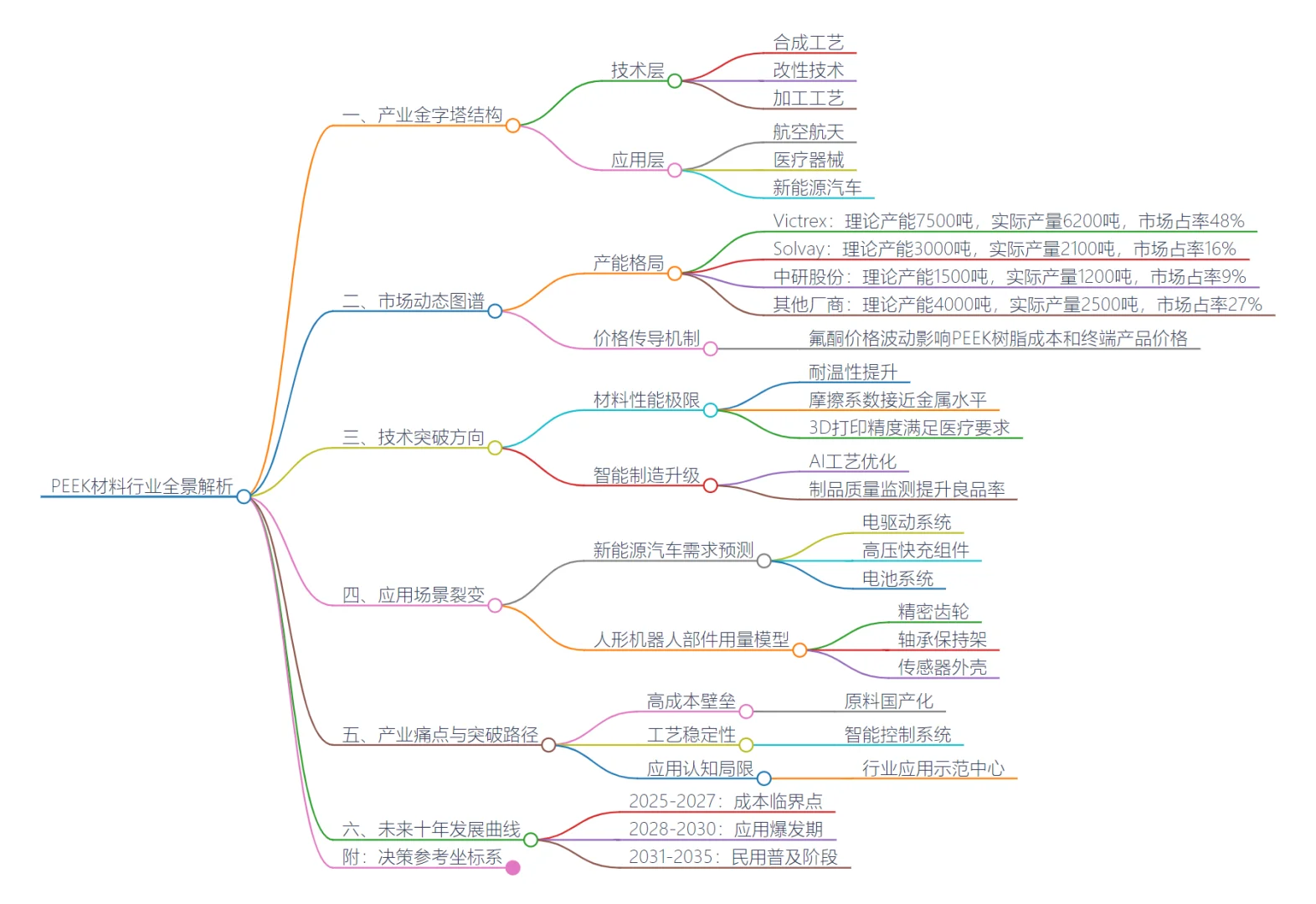 塑料之王——PEEK材料