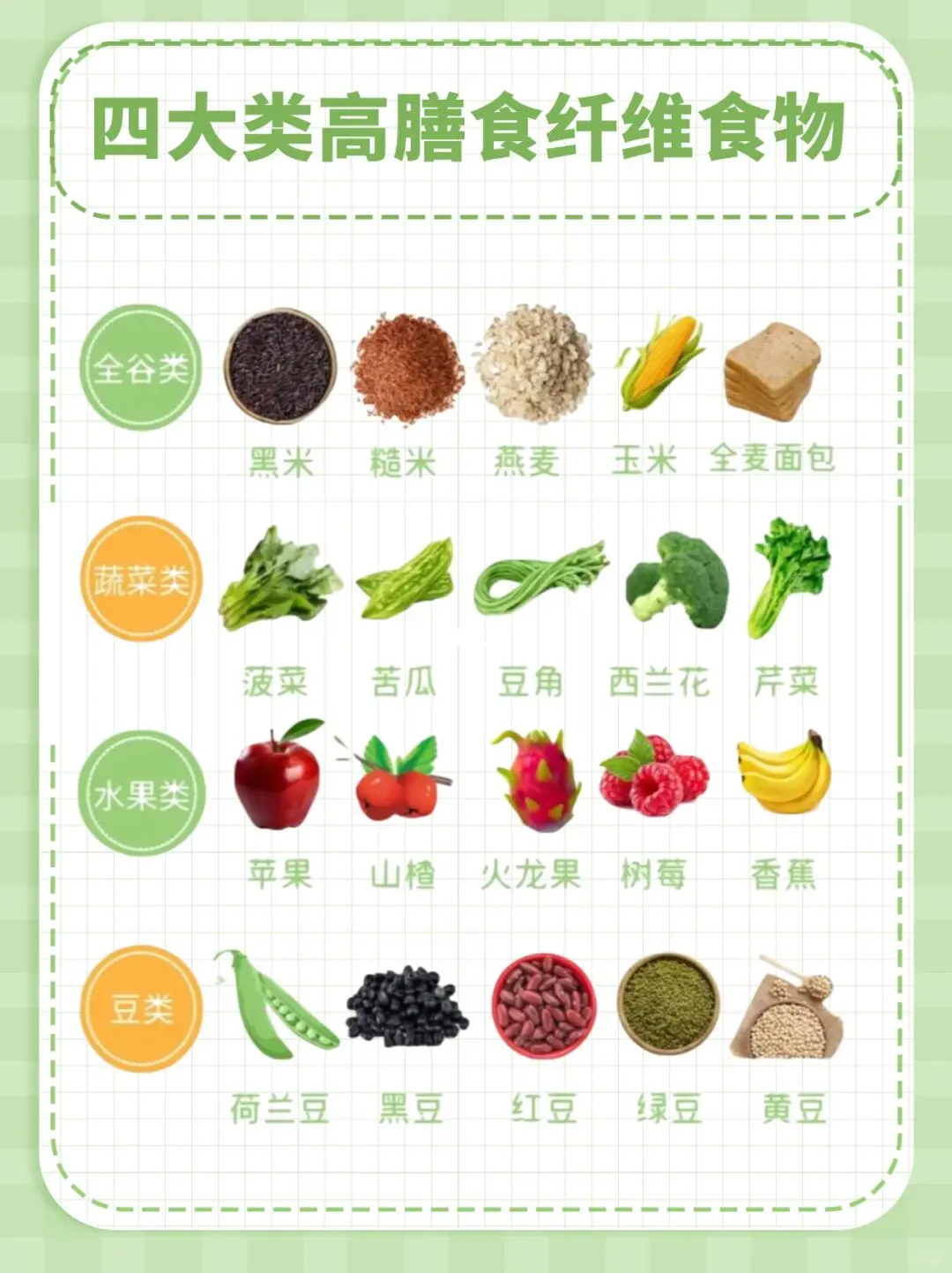 高膳食纤维食物，便秘的救星