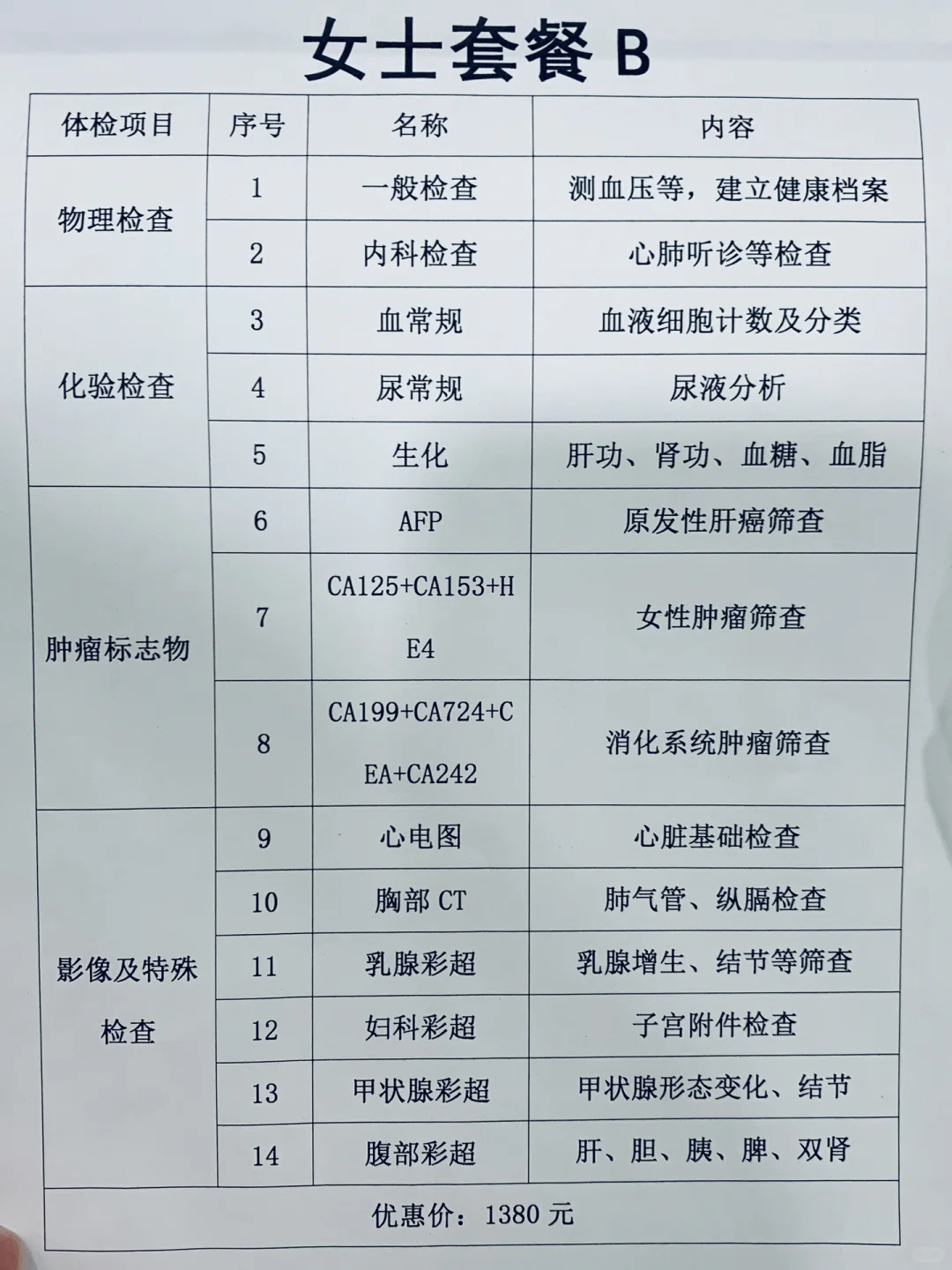 父母体检后续来啦,供姐妹们参考