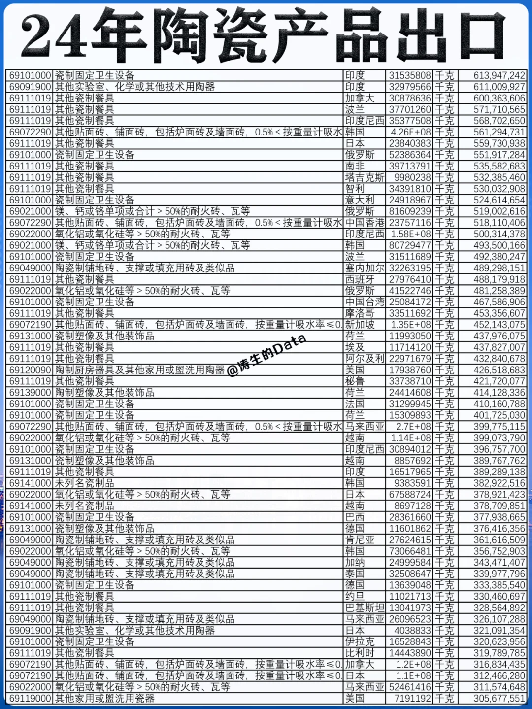 行业外贸丨24年陶瓷制品的出口贸易数据