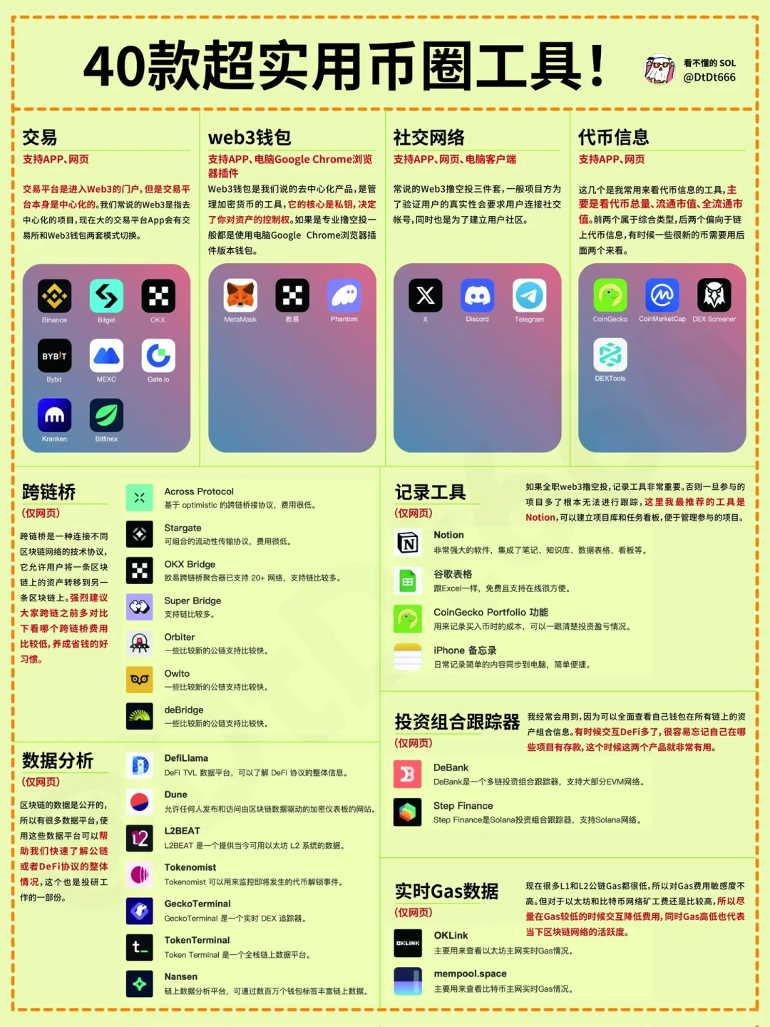 币圈40款硬核工具