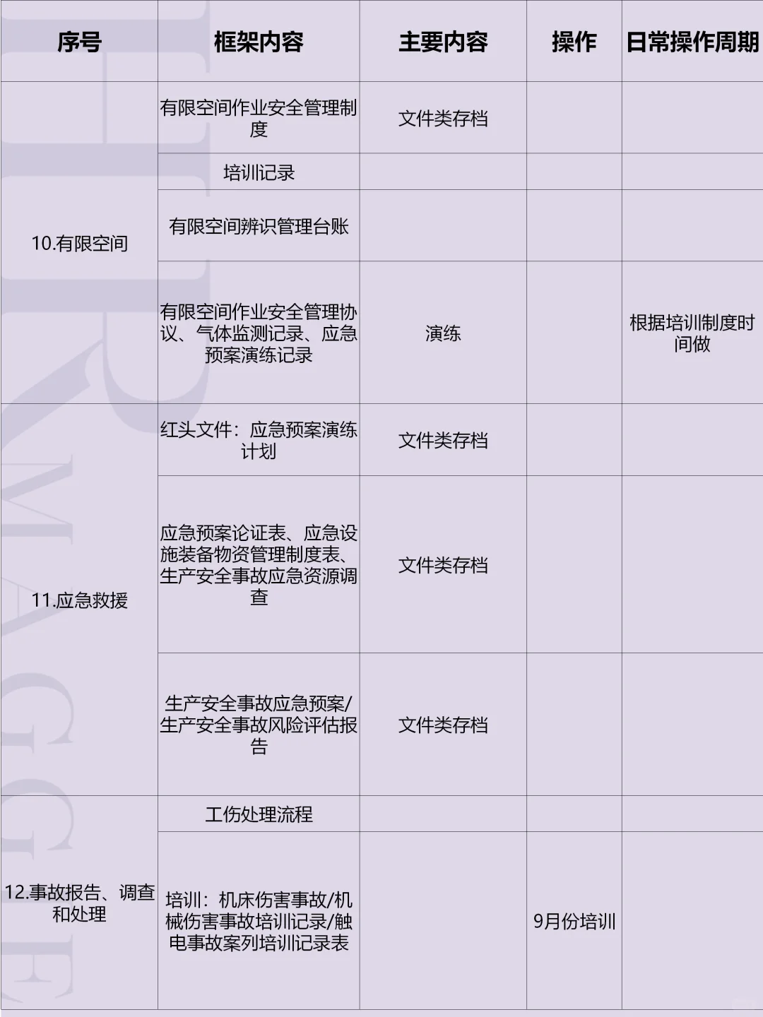 安全员日常实操指南?HR主管跨界管安环