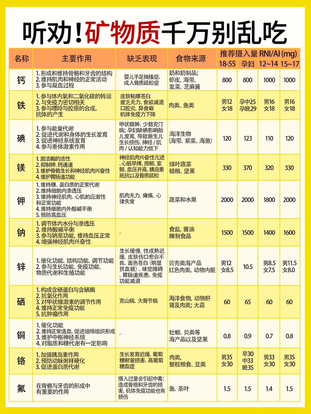 1分钟详细了解维生素/矿物质指南,避坑版