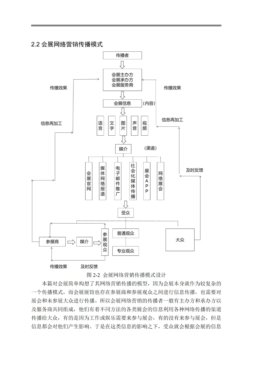 会展与经济管理专业?毕业论文分享?
