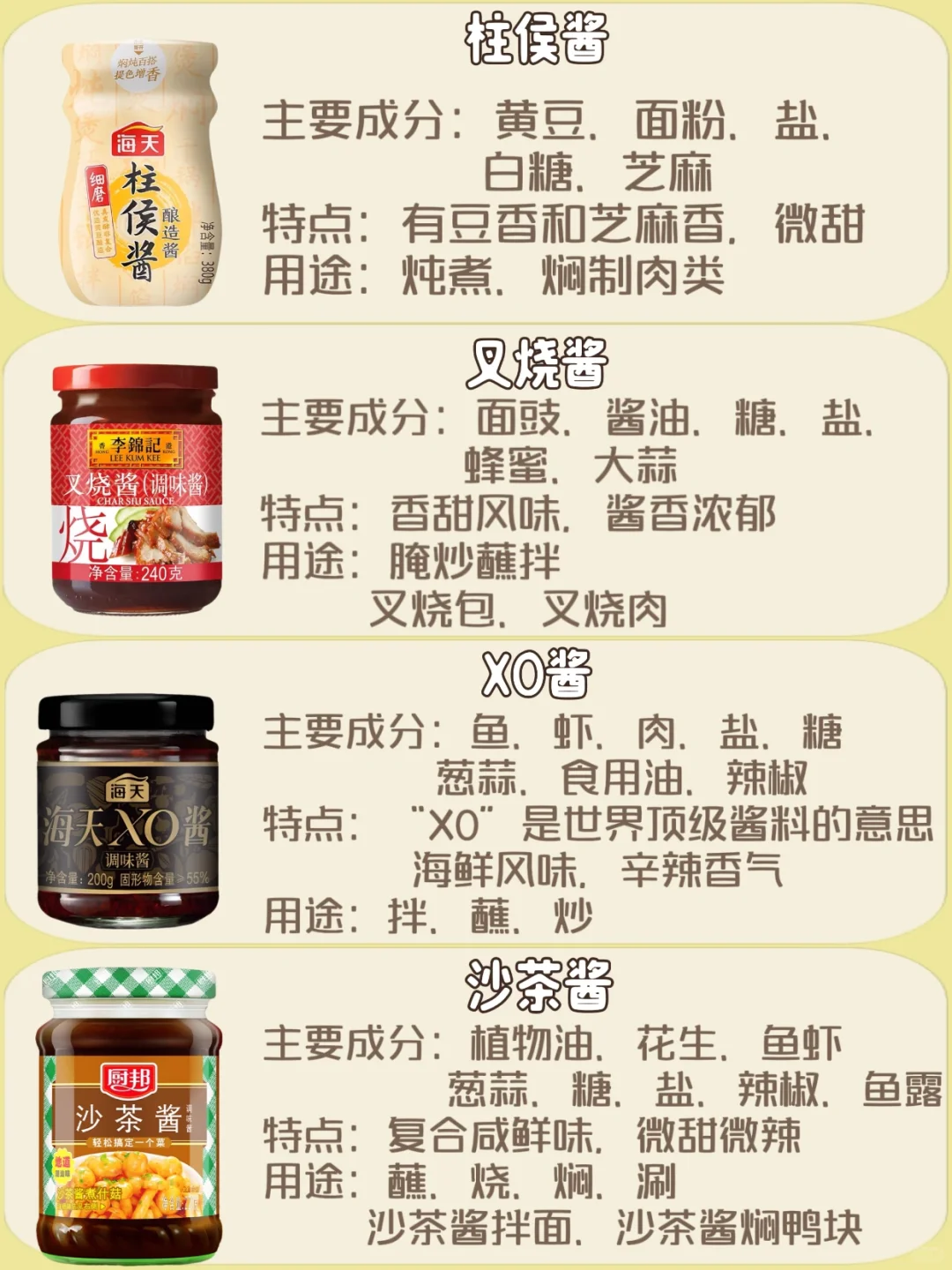 大人独立计划——认识调味品