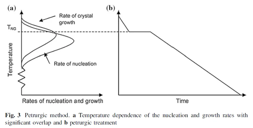 微晶玻璃制备之Petrurgic法