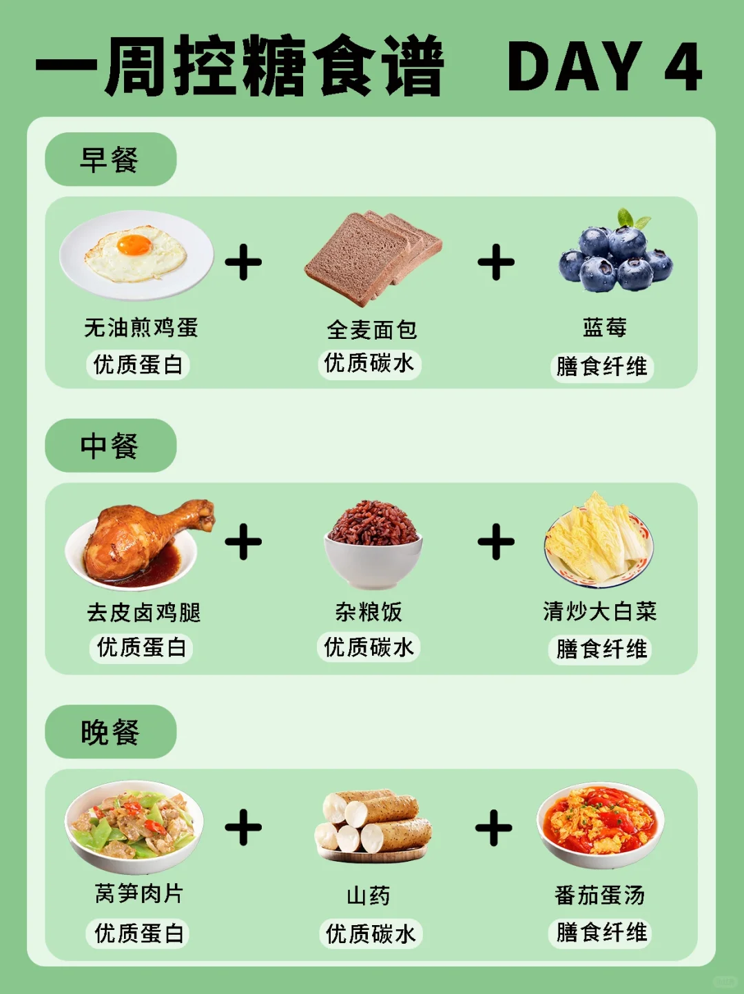 一周控糖食谱‼️糖友快快收藏?