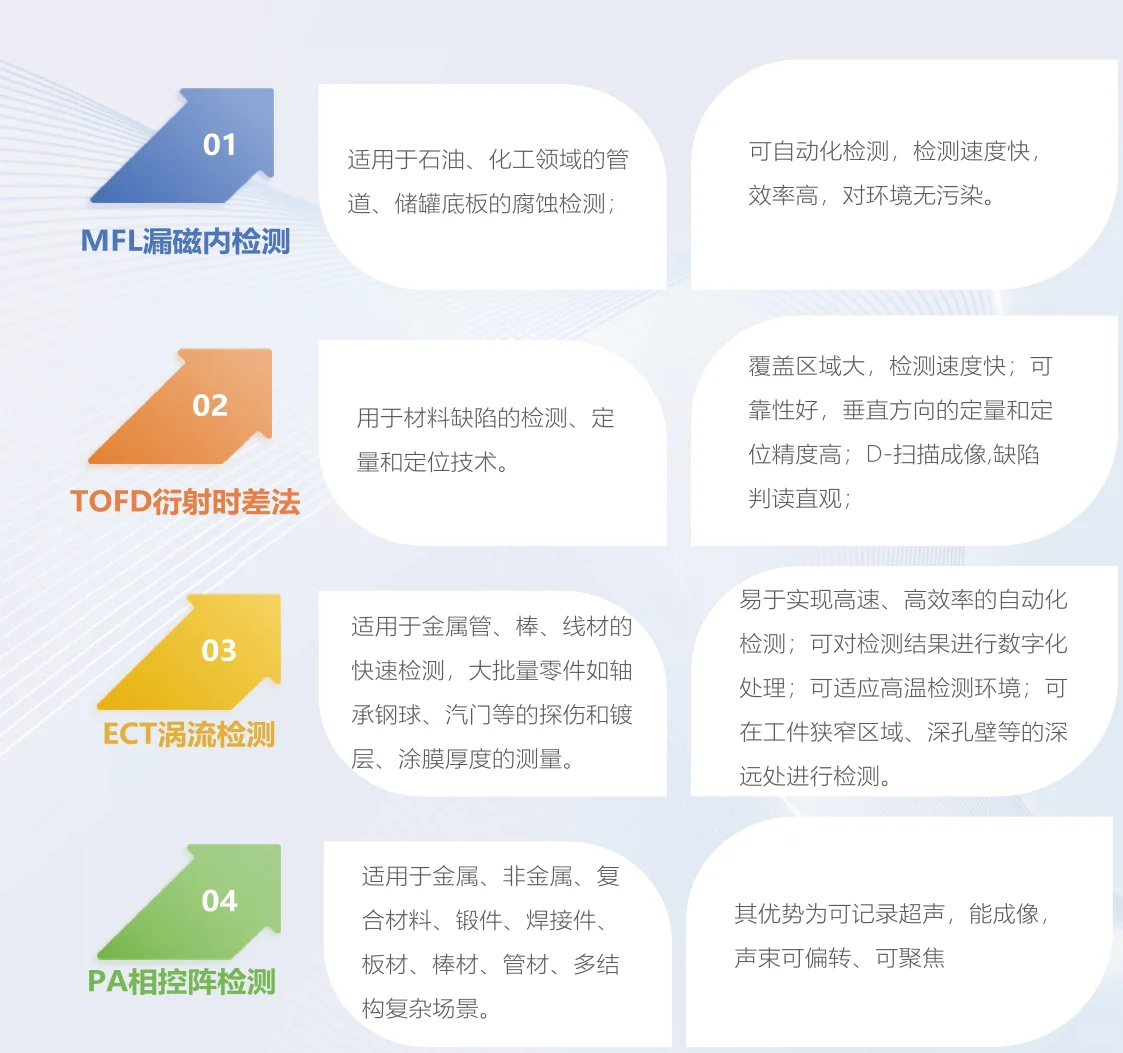 特种设备检验检测机构 资质全价格低