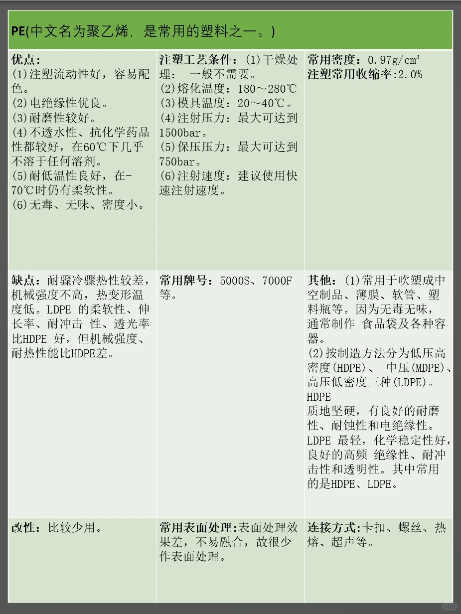 结构设计常用塑料材料特性