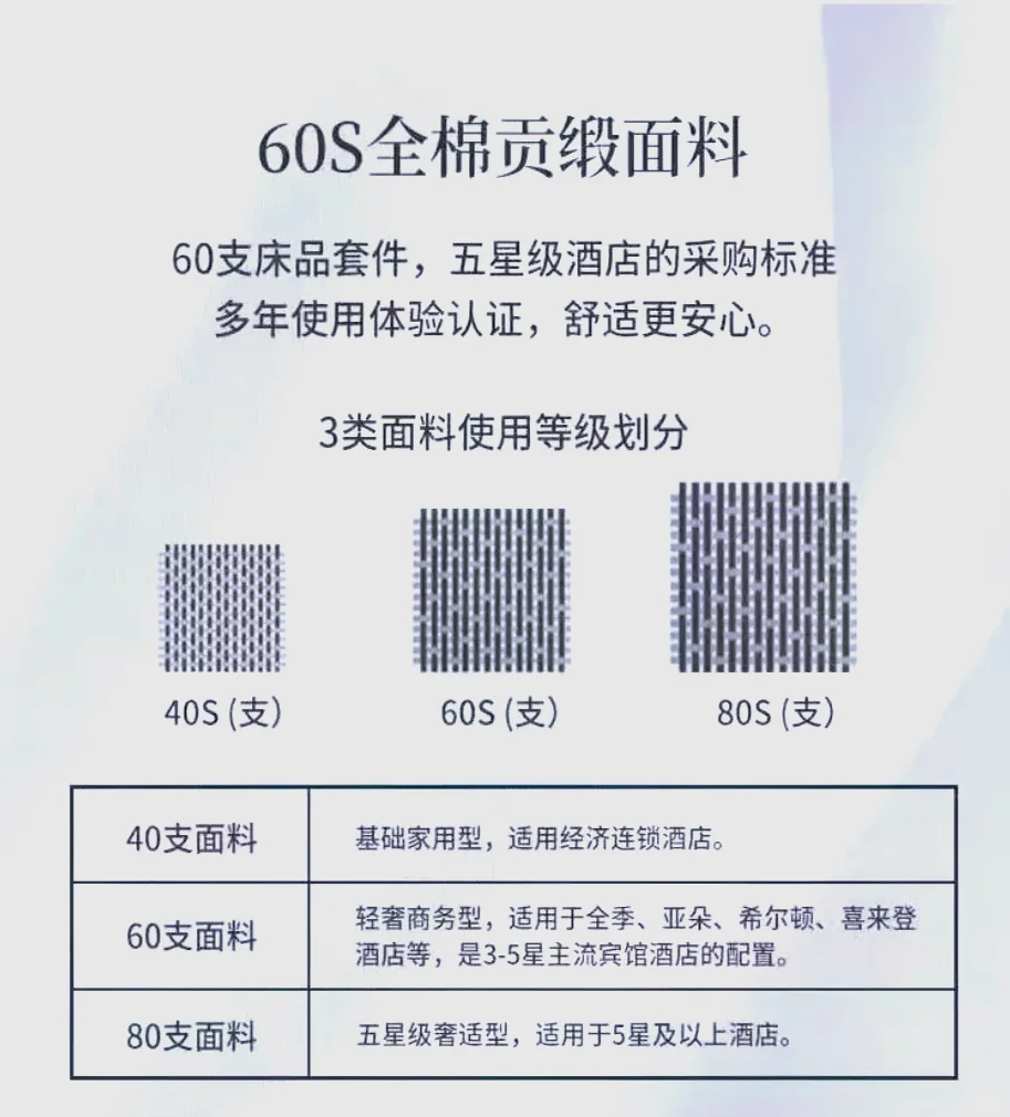 酒店布草知识分享