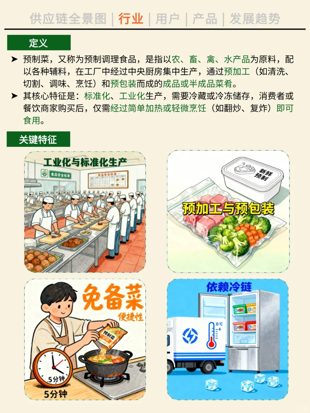 一天吃透一条产业链。NO.43 预制菜