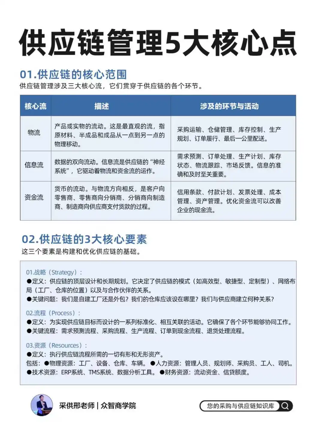 供应链管理5大核心点