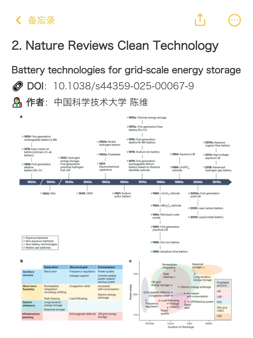 真心希望电池方向的同学可以刷到啊啊啊