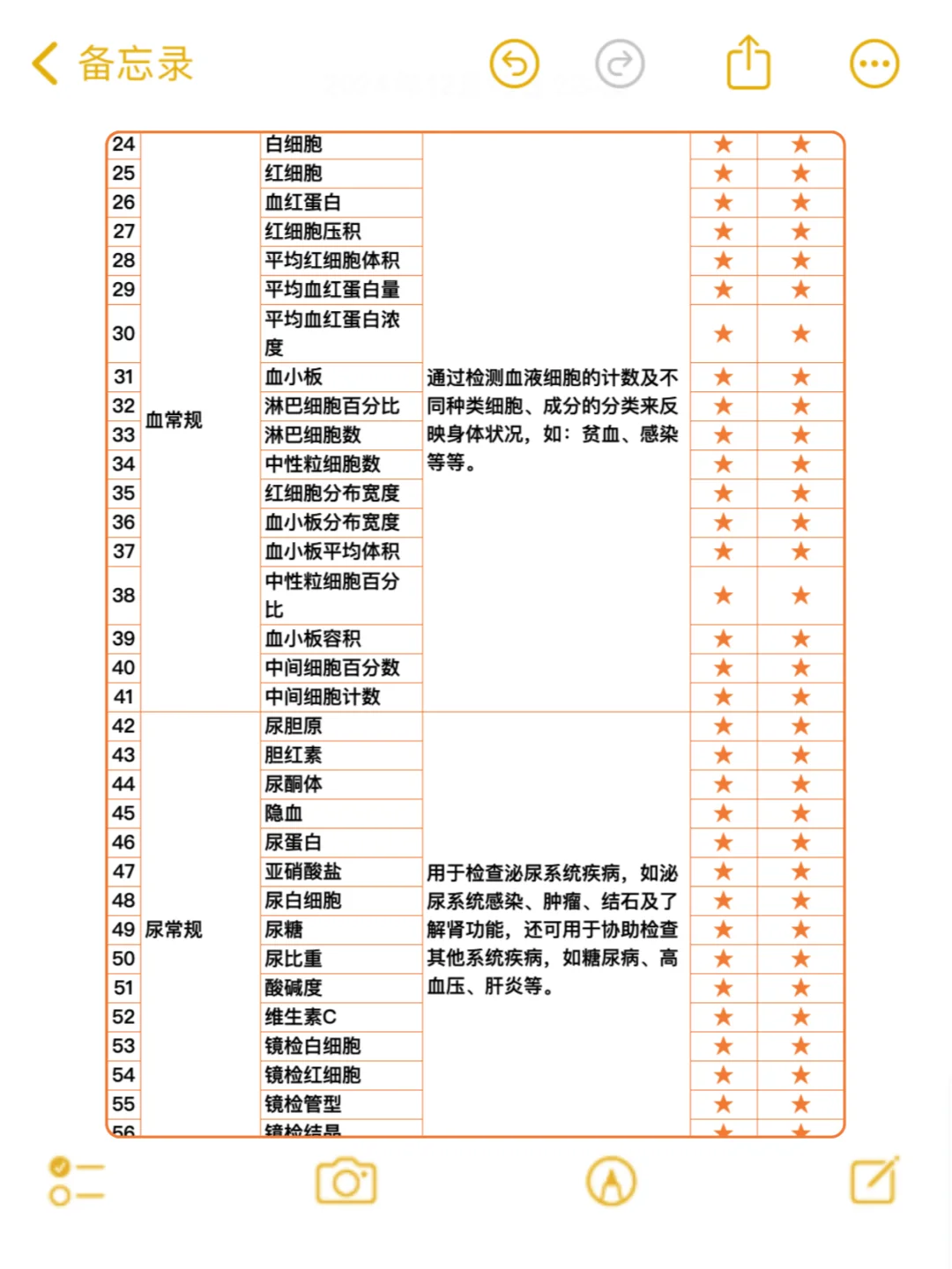 天哪！349拿下2000➕的全身体检套餐，真值