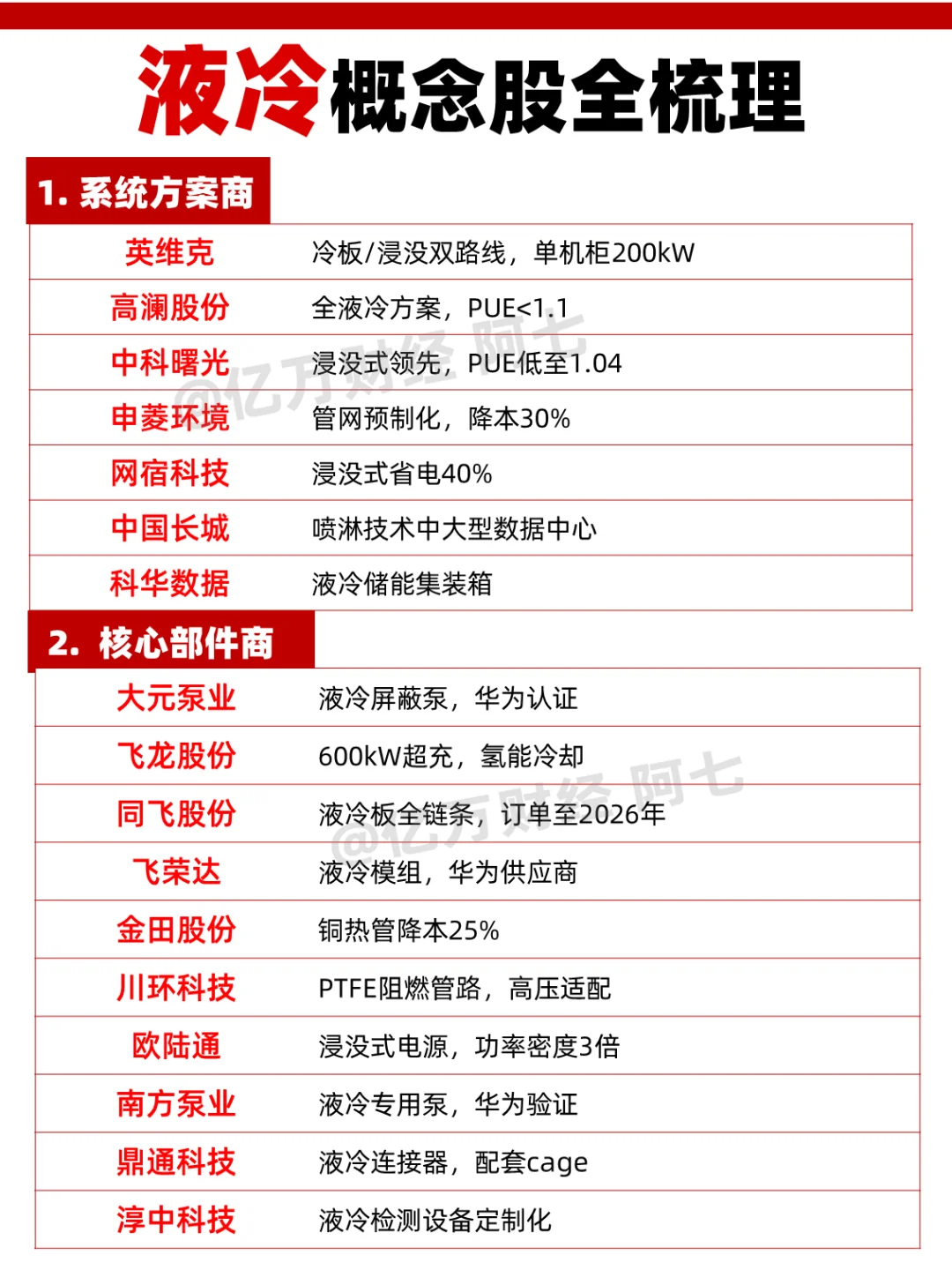 液冷概念股全梳理