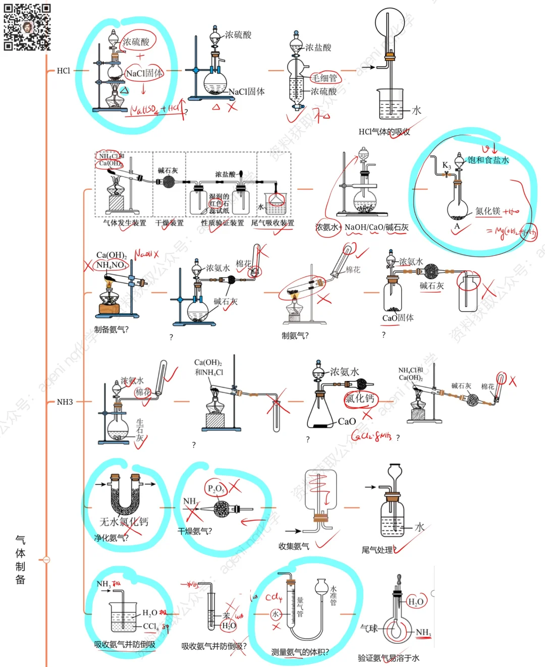 仪器类实验选择题总结——无机实验
