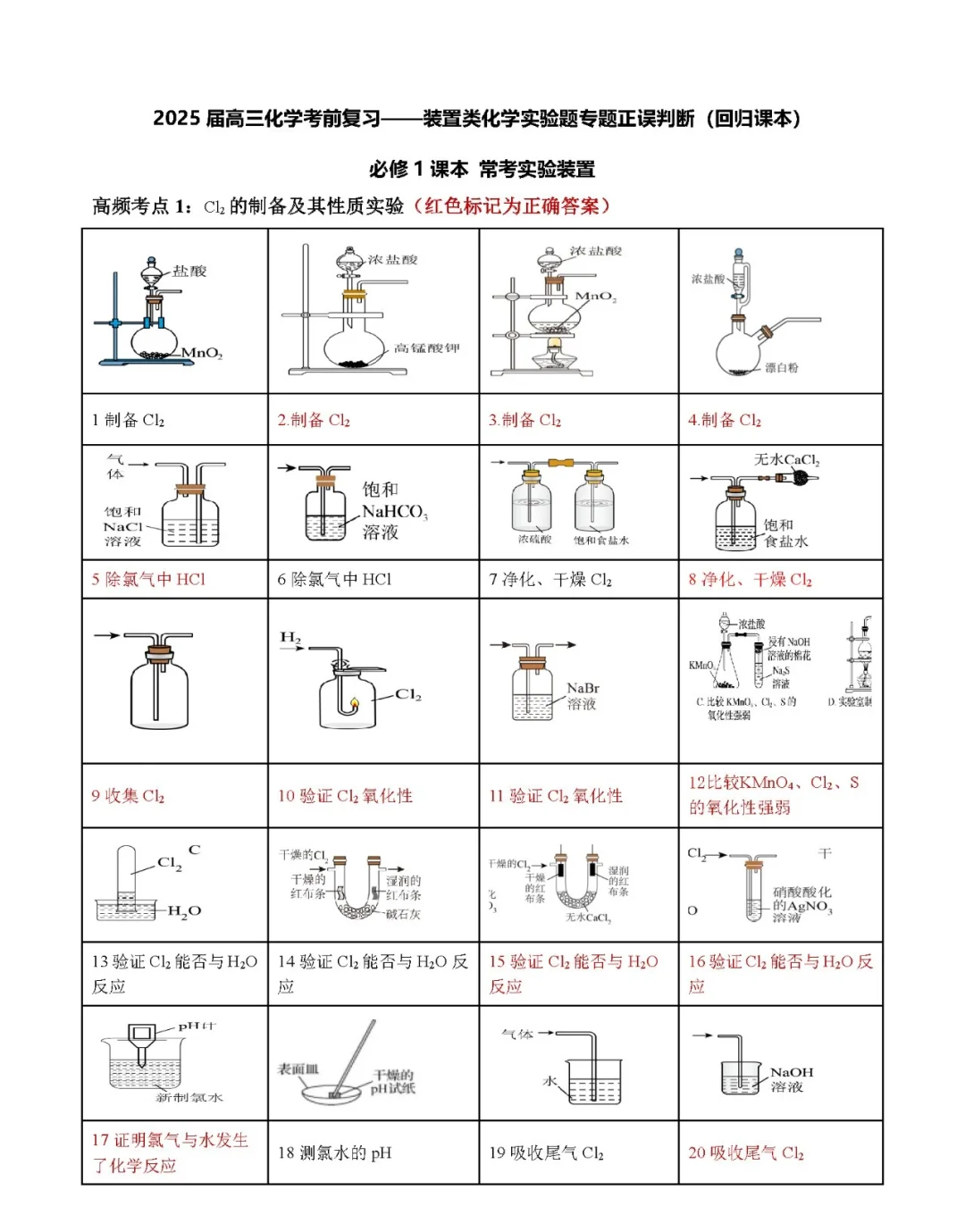 高中化学所有的实验装置图正误判断