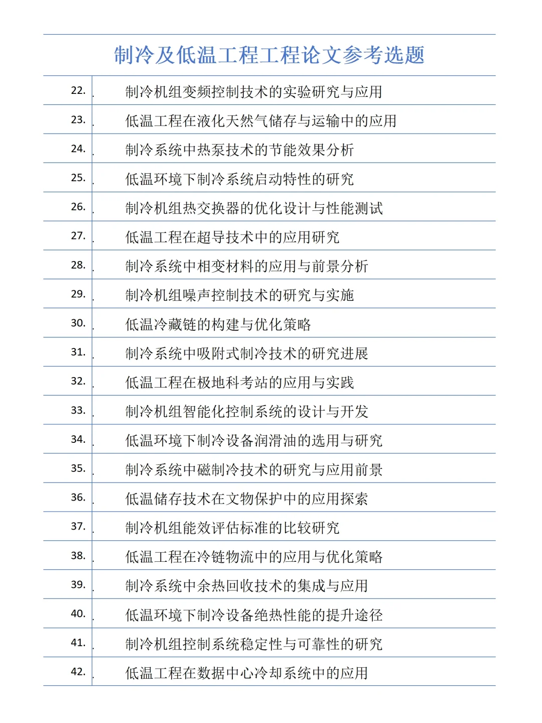 制冷及低温工程，呕吼这把“玩”大了