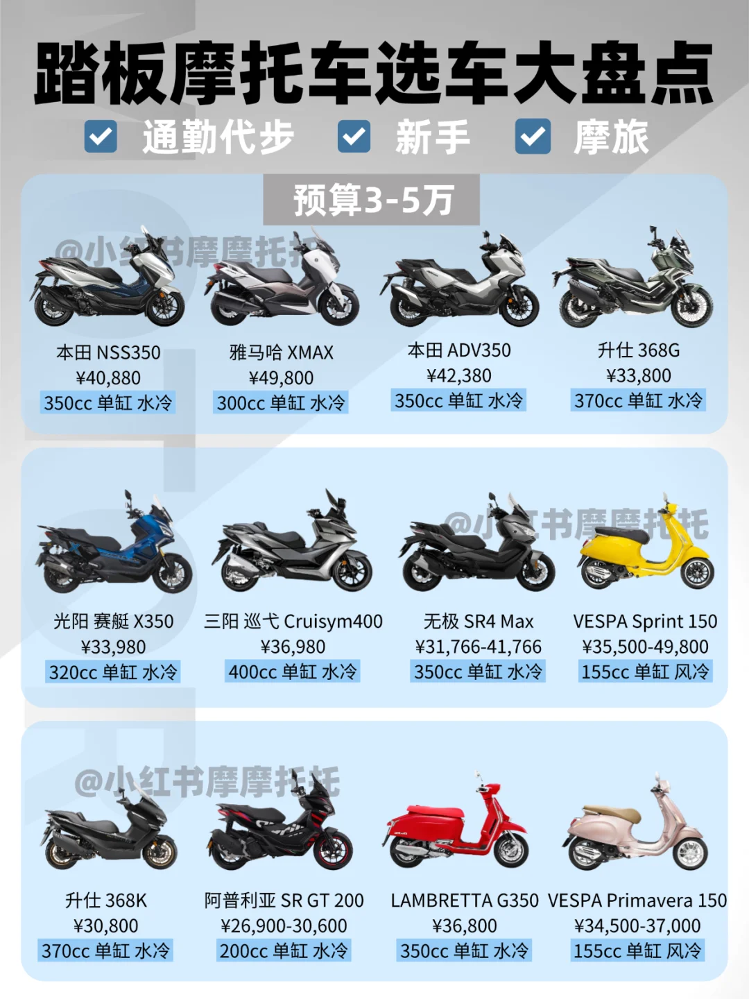 选车不踩坑!踏板摩托车合集?