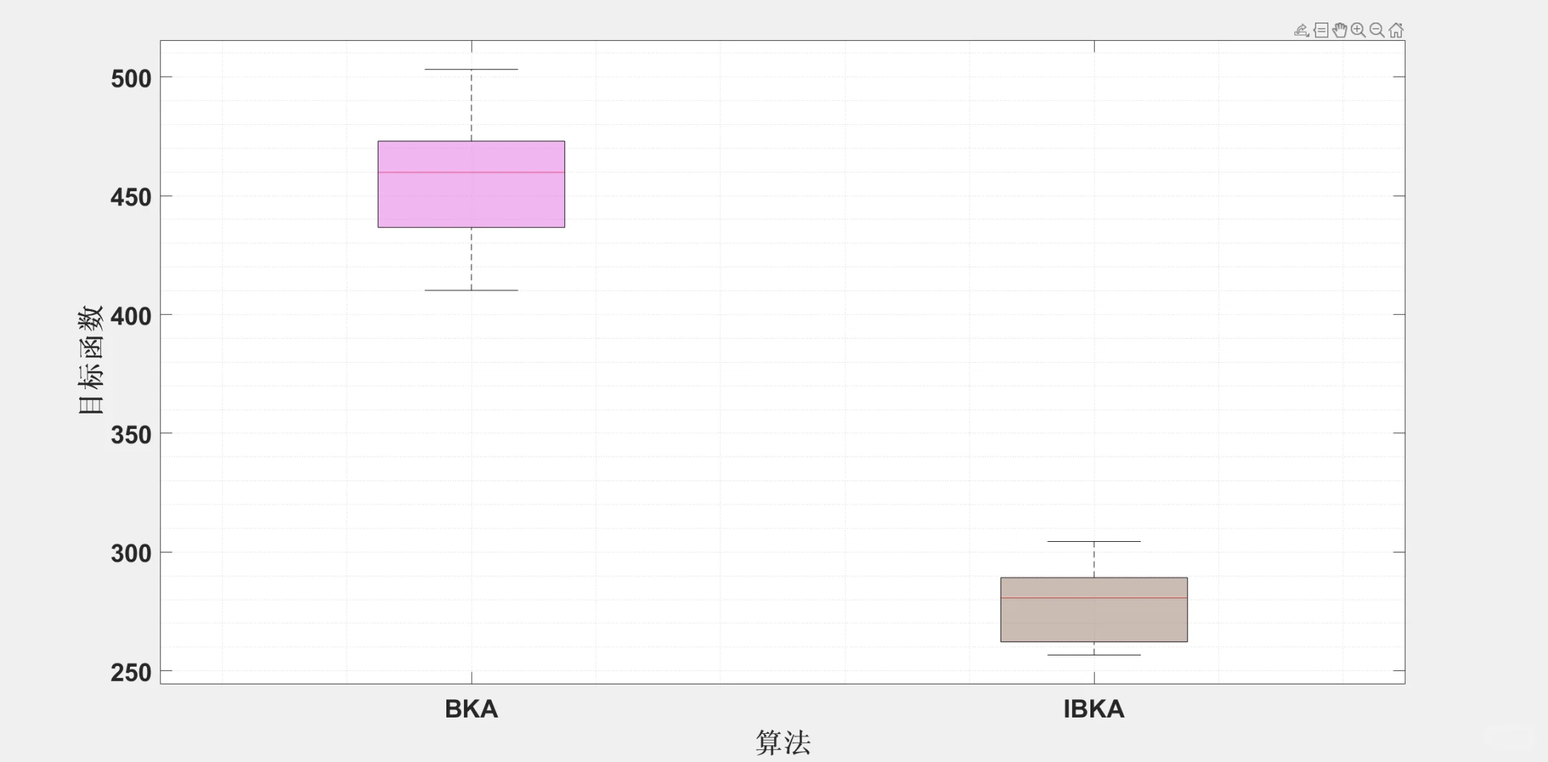卡车无人机协同运输