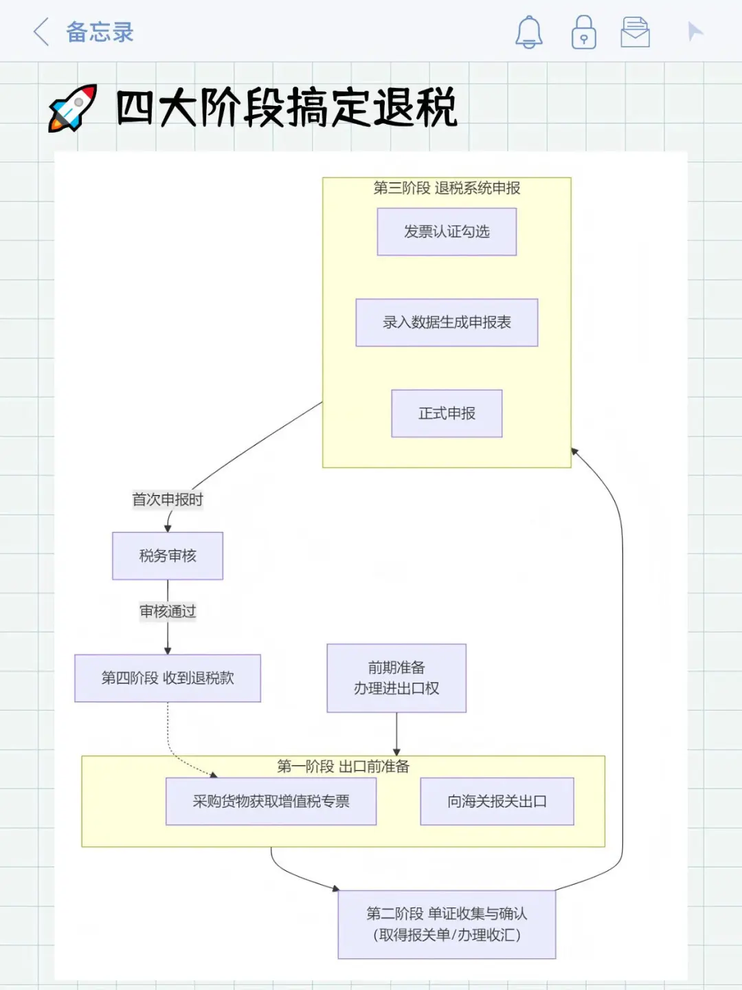 出口退税请进来