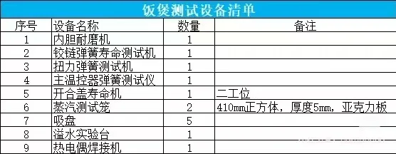 板凳测试设备清单，可以做的厂家联系我