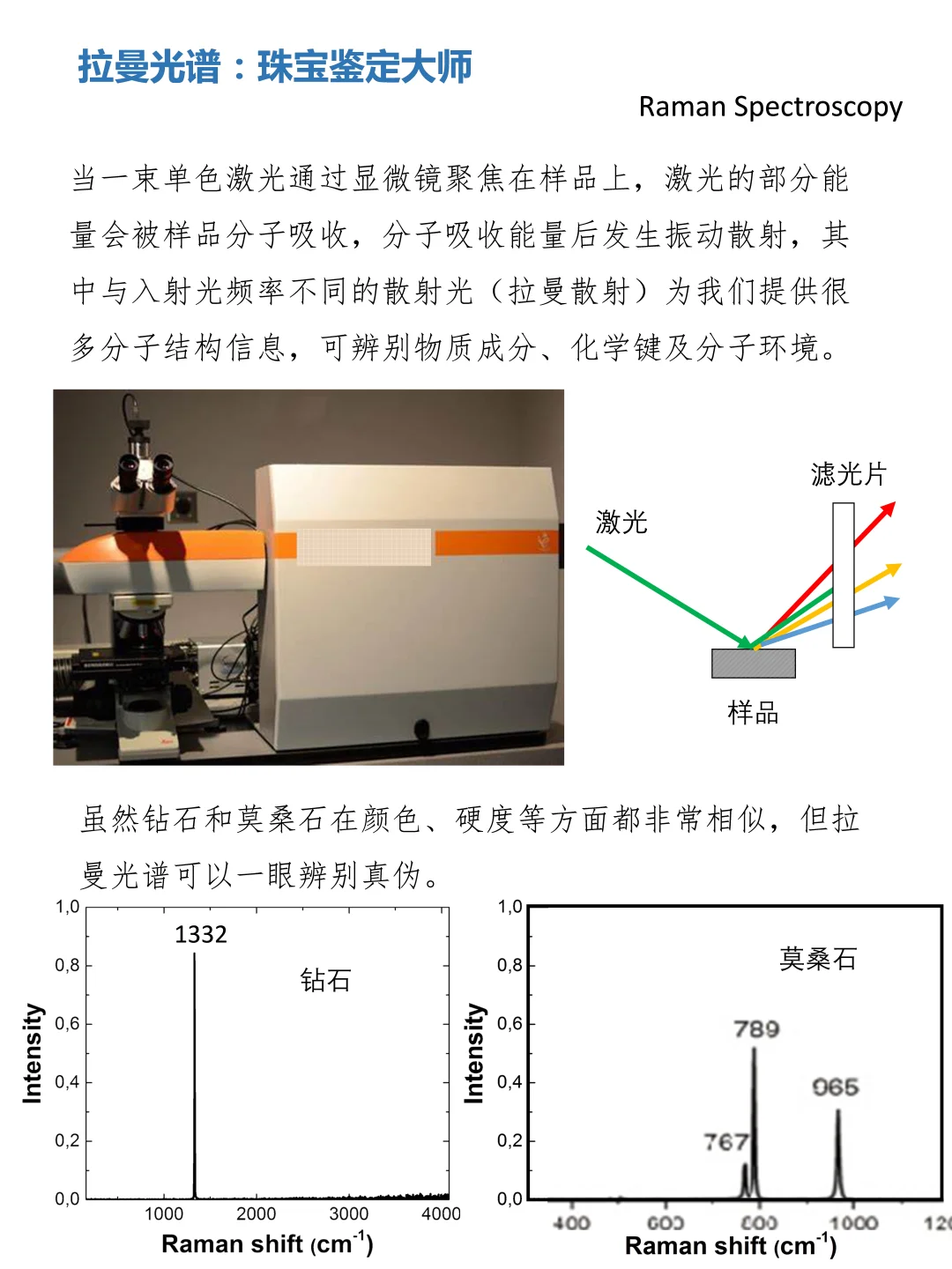反正考上了，提前看看：大学那些科研仪器