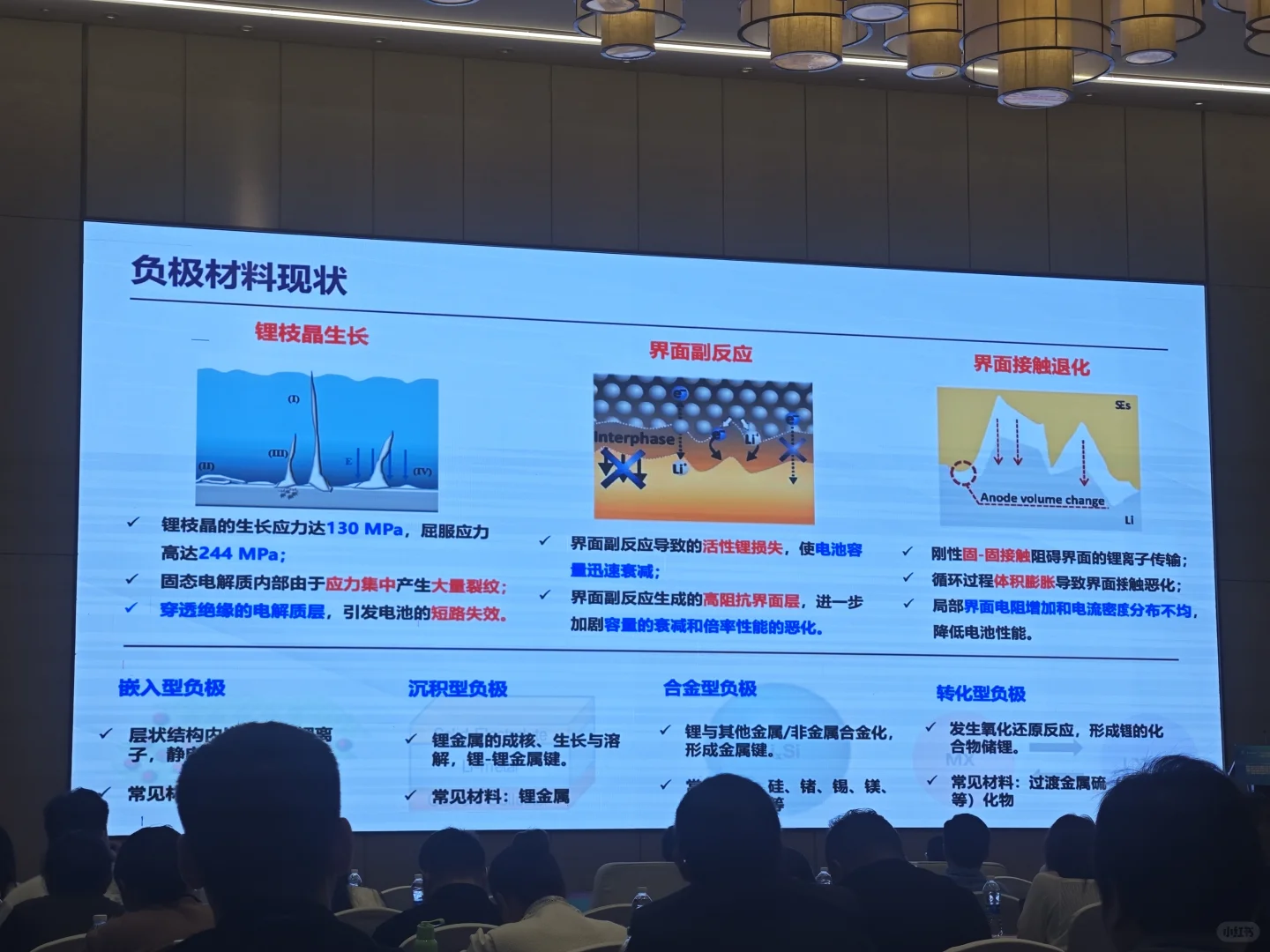 固态电池技术大会